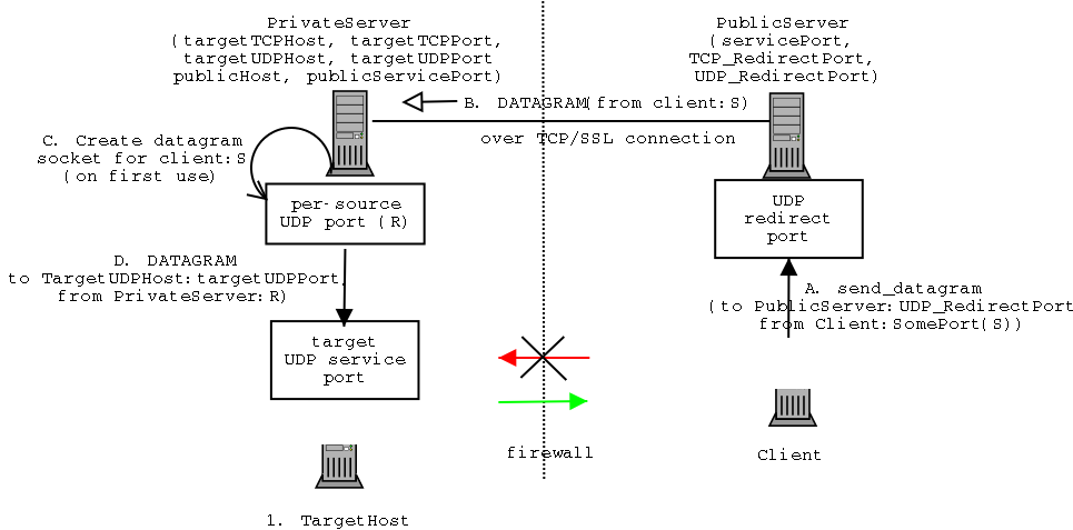 netcallback TCP send diagram